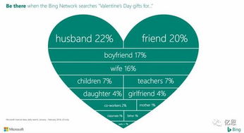 情人節(jié)營銷反思 2017年節(jié)日引流新策略