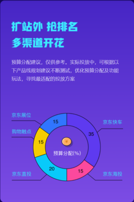 京準(zhǔn)通618營(yíng)銷(xiāo)攻略上線 站外引流終極玩法，贏戰(zhàn)大促制勝關(guān)鍵