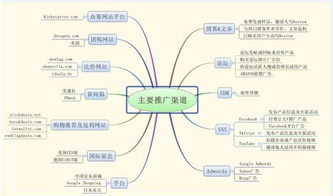 清醒認(rèn)識(shí)站外引流 從流量引入到價(jià)值轉(zhuǎn)化