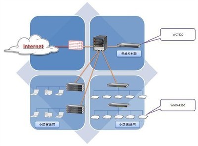 NETGEAR聯(lián)手深圳智慧廣場(chǎng)，共筑智能無(wú)線園區(qū)網(wǎng)新標(biāo)桿